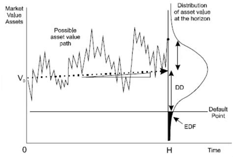 Kmv Model Code Matlab