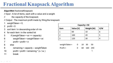 Knapsack Problem In Daa
