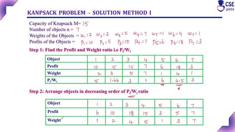 Knapsack Problem Using Greedy Method