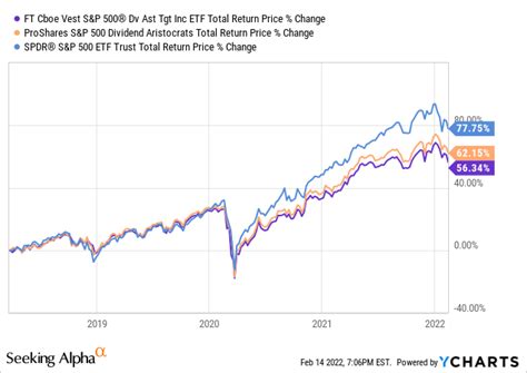 Sep. 05, 2023 12:59 PM ET JPMorgan Equity Premium Income ETF (
