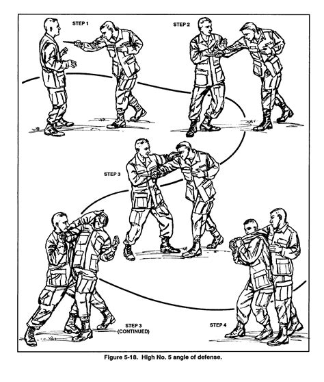 Knife Fighting Techniques