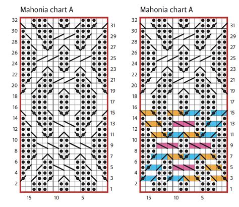 knitting charts for eages