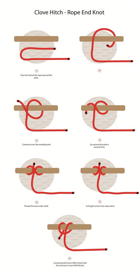 Knot At The End Of A Rope