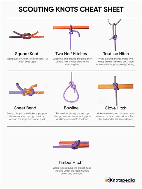 Knot Tying Instructions For Boy Scouts