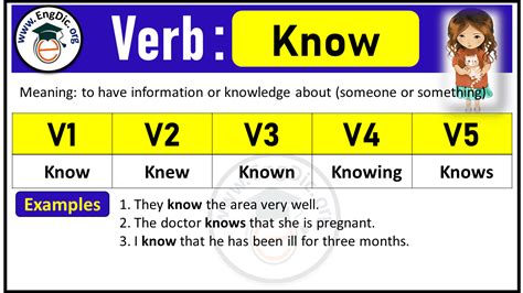 know v2 | ng t bt quy tc Know LeeRit