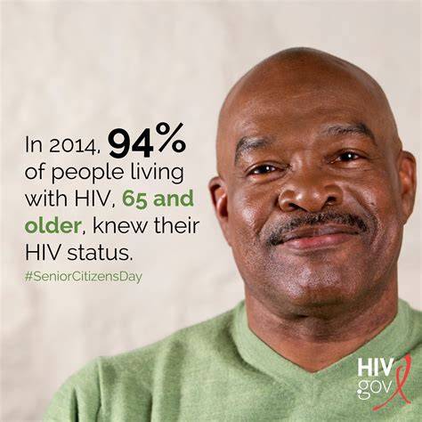 knowing about hiv adis old question paper