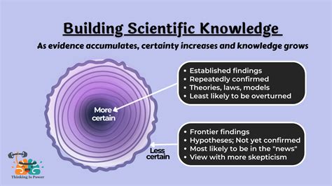 Read Online Knowing Tomorrow How Science Deals With The Future 