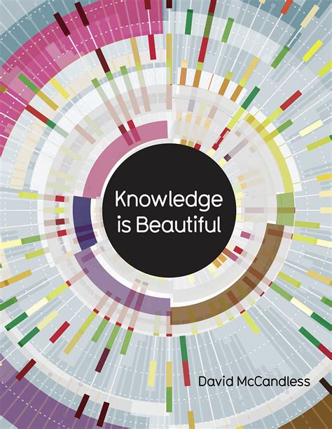 Knowledge Is Beautiful David Mccandless