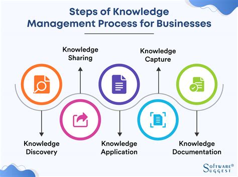 Knowledge Management Information System Baju Pnm - Baju Pnm