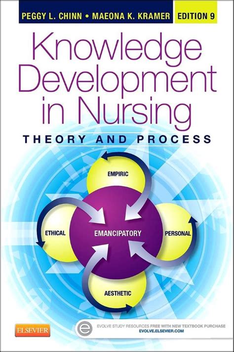 Download Knowledge Development In Nursing Theory And 