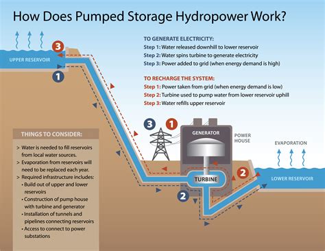 Full Download Knowledge Exchange Assistant In Hydropower And Pumped 