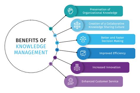 Read Online Knowledge Management Engineering And Automation Design Implementation And Benefits Of Knowledge Management Automation 