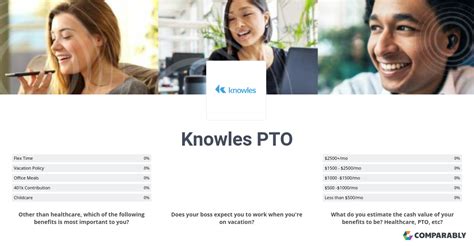 knowlespto.com Home Page