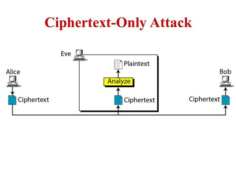 Image related to known-plaintext-attack