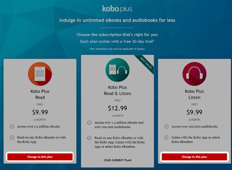 Kobo Plus Abonnement