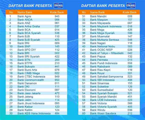 KODE BANK BRI SYARIAH：Bukan Hanya BRI, Ini Daftar 46 Bank Penyalur KUR 2024