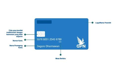 kode cvv bri | Tm kim vbv cc shopSite Sig8comcard cc