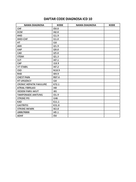 kode diagnosa ispa | ICD 10 ISPA Kode Jenis dan Penjelasan