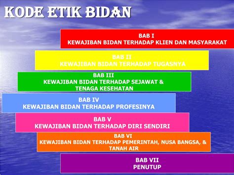 Kode Etik Bidan