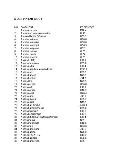 kode icd 10 ckr | ICD 10 CKR Kode Penyakit Ginjal Kronis