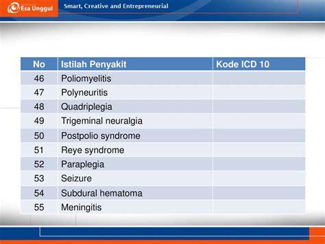 kode icd 10 neuralgia | Thng t 252025TTBYT hng dn Lut bo