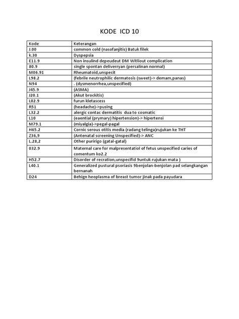 kode icd 10 oma | PDF 3606 Preparations VNRAS