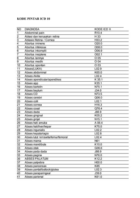 Kode Icd 10 Parotitis