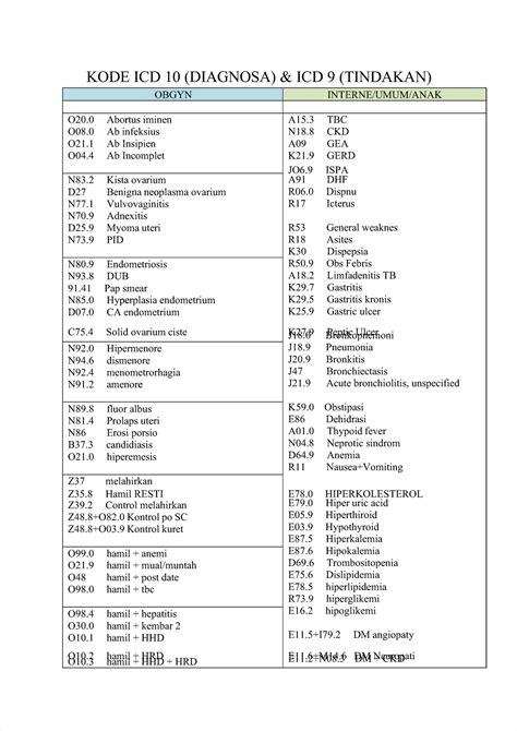 kode icd 10 peb | ICD10 Code for Unspecified preeclampsia O149 Codify