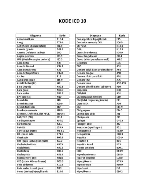 Kode Icd 10 Ppi