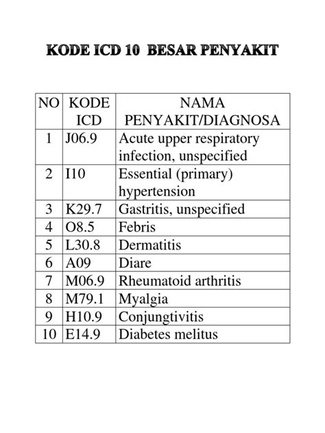 kode icd 10 pyoderma | Thng t 252025TTBYT hng dn Lut bo