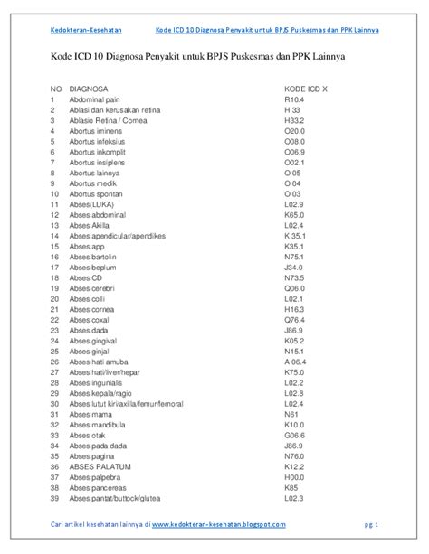 kode icd febris | Nama Diagnosa Dan Kode ICD 10 PDF