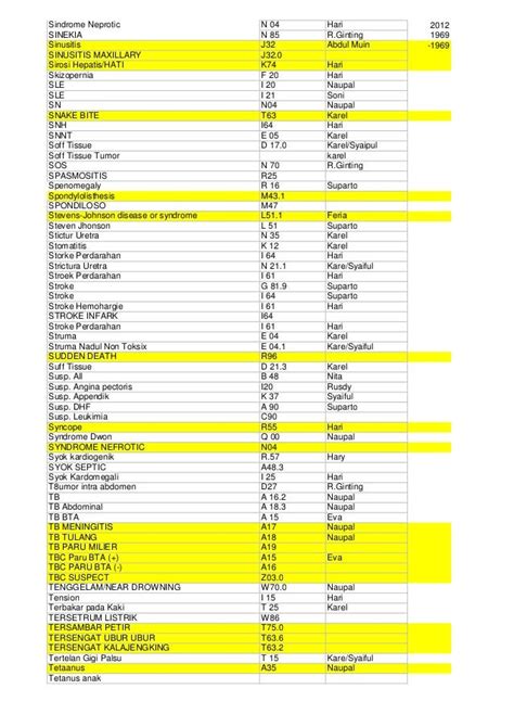 kode icd hnp | 2025 ICD10CM Diagnosis Code M5106