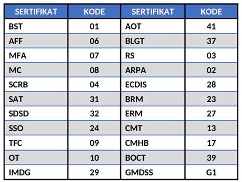 kode pelaut | Level 7 Diploma in Strategic Management and