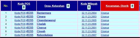 kode pos cisarua | Kecamatan Cisarua 40551 Kab Bandung Barat Kodepos