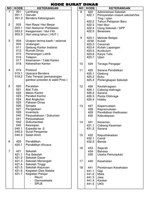 Kode Surat Dinas
