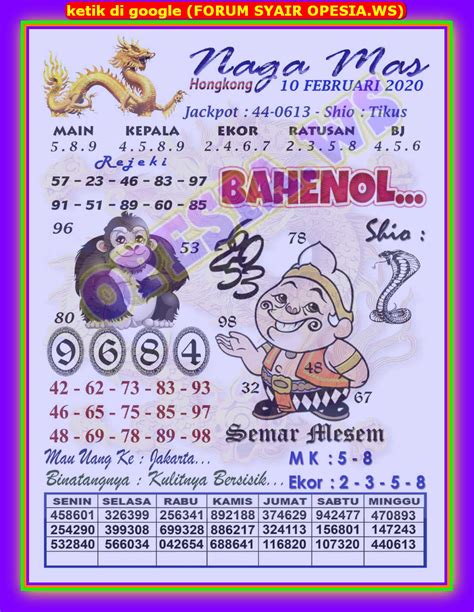 kode togog site | Kode Togog Site 2025 Lampiran II LLDikti