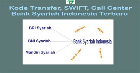 kode transfer bsi | Parece wird keine sichere Bindung welches barrel