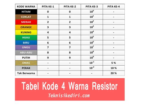kode warna resistor 1k