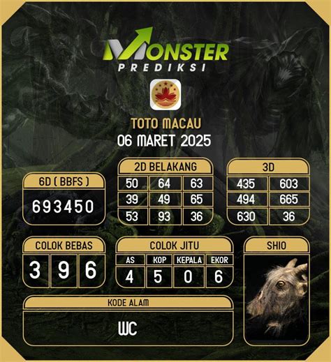 KODE4D RESULT: Lets Play And Join The Newest Game Can Make A Lot