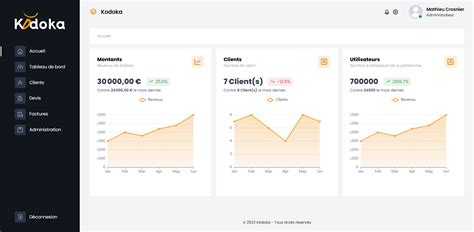 kodoka | Kodok Kodoka Satu Set Terbaru Lazadacoid
