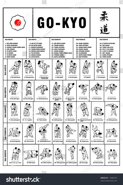 Kodokan Judo Throwing Techniques