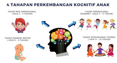 kognitif adalah | Asesmen Diagnostik Non Kognitif SD Fase B