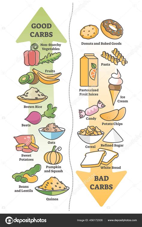 kohlenhydrate gut oder schlecht