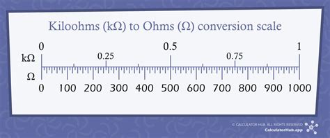 Kohms To Ohms