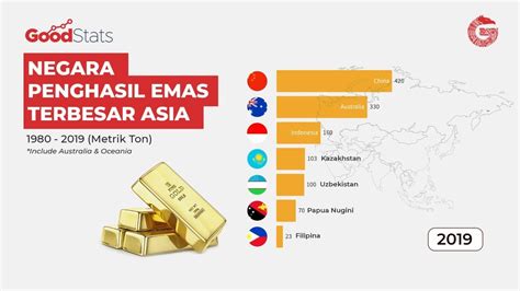 Kok Bisa Emas Indonesia Terbanyak Asia Tenggara Hsb Indonesia Emas Terbanyak Asia Tenggara - Indonesia Emas Terbanyak Asia Tenggara