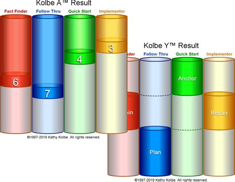 Kolbe Test