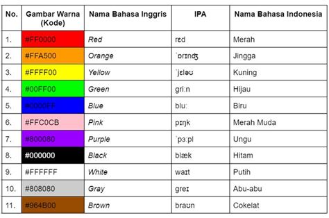 Koleksi Lengkap Nama Nama Warna Dalam Bahasa Inggris Nama Warna Biru - Nama Warna Biru