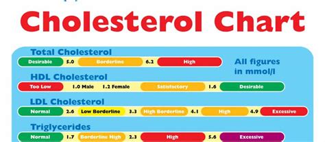 kolesterol normalvärde