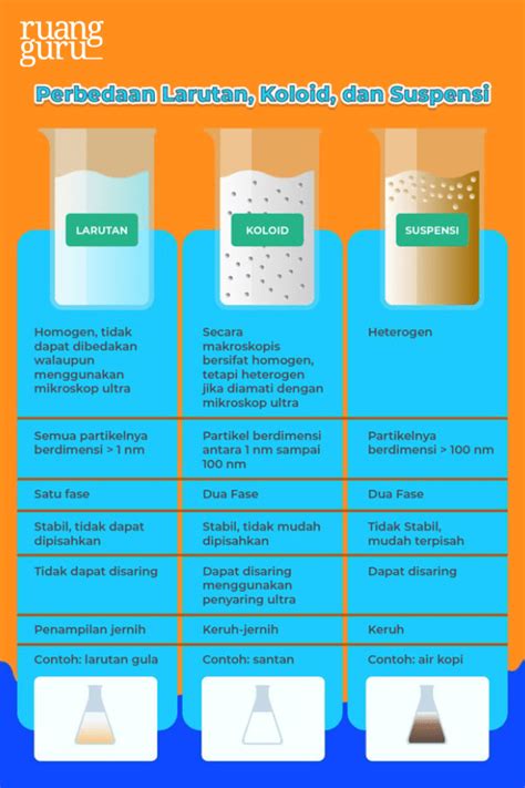 koloid | Chit xut yn mch Cu tinh cho