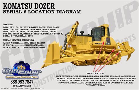Read Komatsu Serial Number Guide 